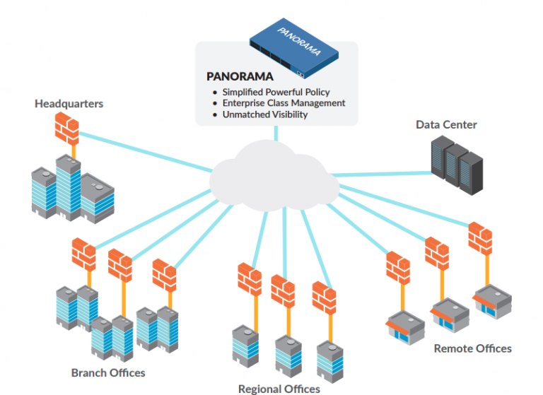 Palo Alto Networks Panorama - Nebula Bilişim
